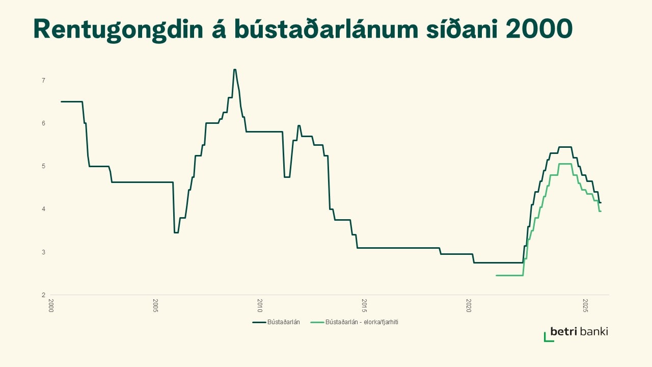Rentugongdin fram til 1. juli 2025