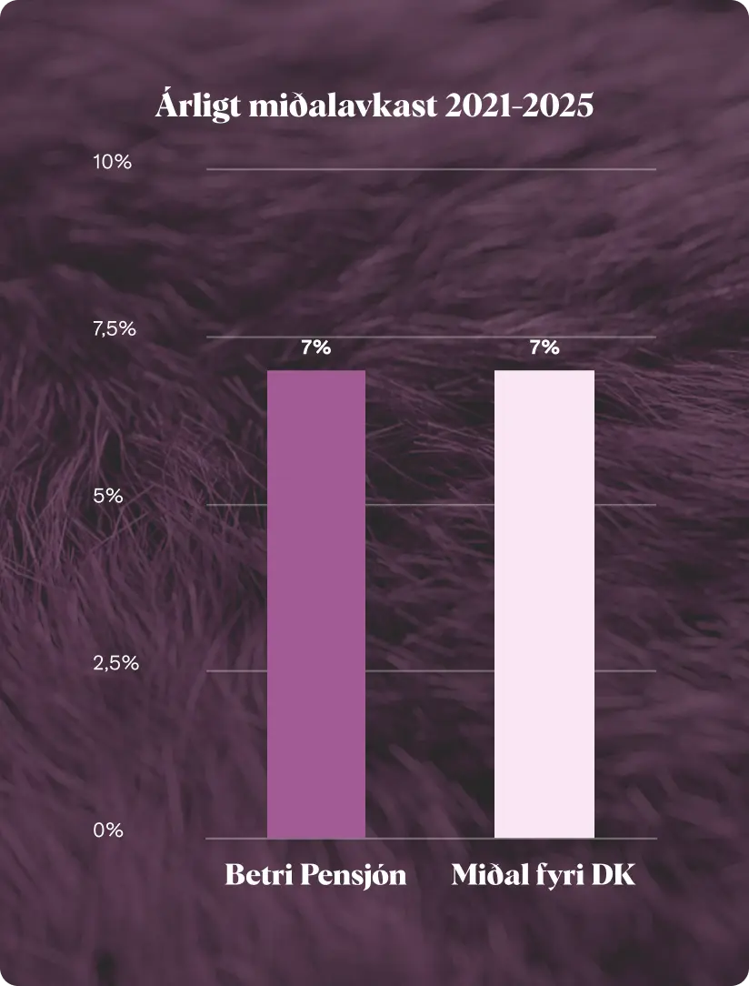 Betri Pensjón - Árligt miðalavkast 2021-2025